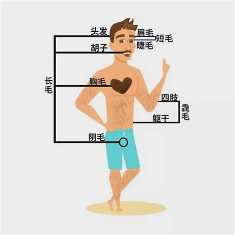 下巴突然長一根黑毛|為啥身上會長出一兩根特別長的毛毛？是長壽聰明招財。